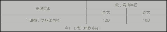 電纜支架、橋架設(shè)計及施工安裝要點